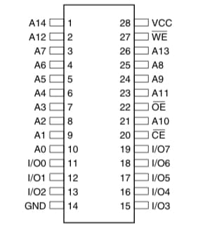ROM Chip containing firmware